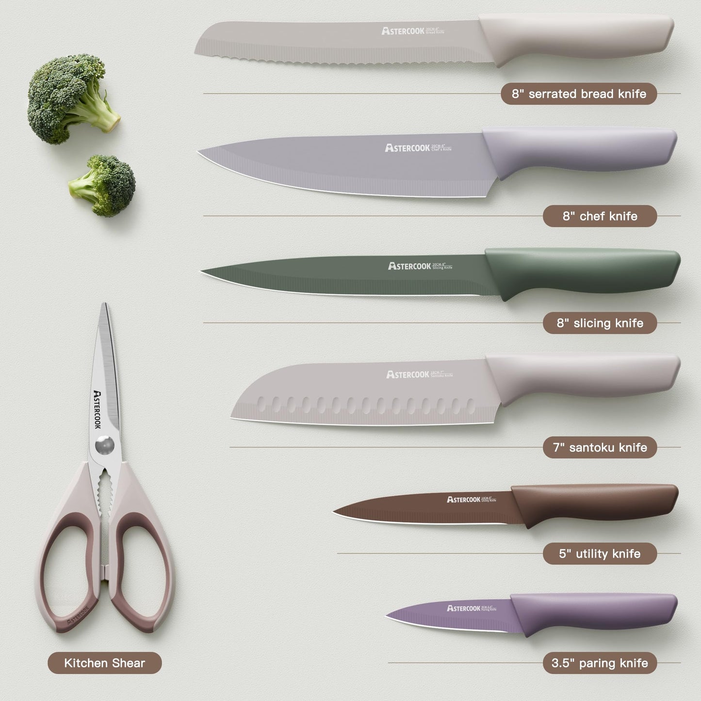 Astercook Knife Set, 13 Pieces Kitchen Knives Set with Healthy Anti-Rust Coating, Dishwasher Safe, Stainless Steel Chef Knife Sets with 6 Blade Guards, Perfect Holiday Gifts for Kitchen